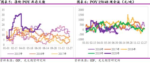 区间震荡叠加低波动率、PTA期权如何应用？