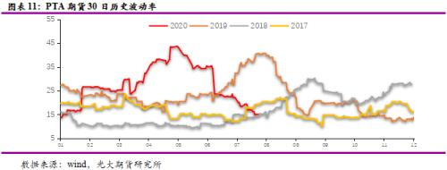 区间震荡叠加低波动率、PTA期权如何应用？