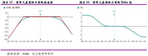 区间震荡叠加低波动率、PTA期权如何应用？