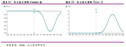 区间震荡叠加低波动率、PTA期权如何应用？