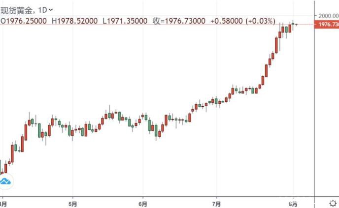 中美局势传来一则新消息 恐引发“猛烈报复” 黄金本周直指2000美元？