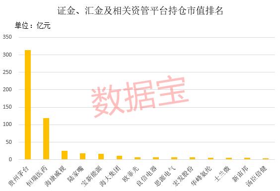 国家队调仓路线图：养老金盯上9股 最牛持仓股大涨373%