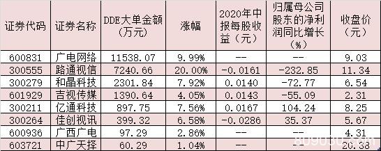 又一5G巨无霸到来 这些概念股你得看