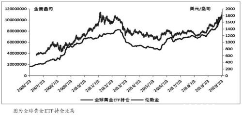 黄金  仍具上涨潜力