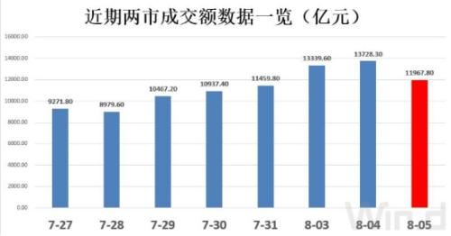 3400点关口上下两难，市场还在纠结什么？