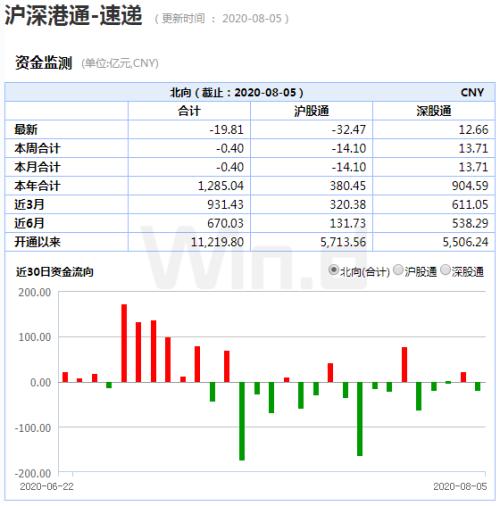 3400点关口上下两难，市场还在纠结什么？