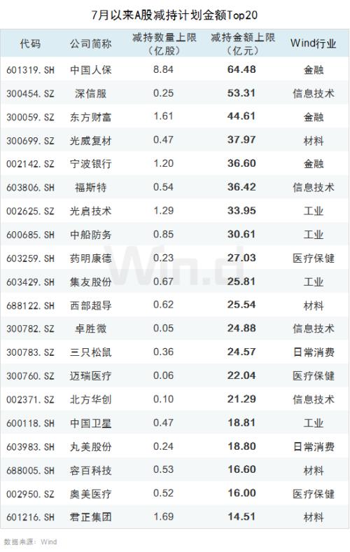 3400点关口上下两难，市场还在纠结什么？