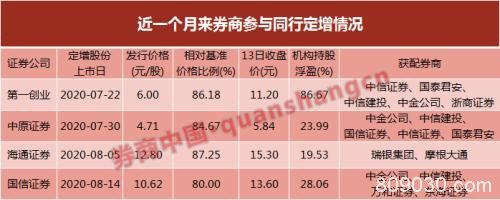 太稀奇！券商定增突遭同行疯抢 1月至少出现10家身影，券业整合还是抄底赚钱？