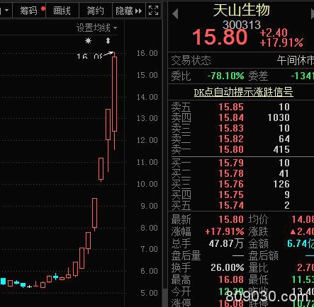 疯涨两倍 这只低价股惊呆市场 超跌的小市值创业板股名单来了！中一签或赚20万 这只大肉签明日申购