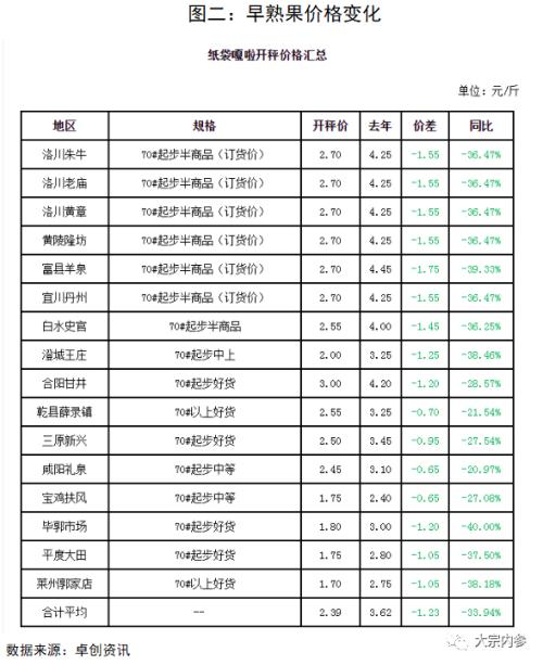 王毅：新季苹果的展望 | 独家观点