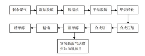 甲醇专题报告：价格究竟到什么位置，企业有可能受不了亏损停车？