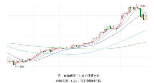 【玻璃】基差修复行情值得期待