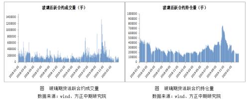 【玻璃】基差修复行情值得期待