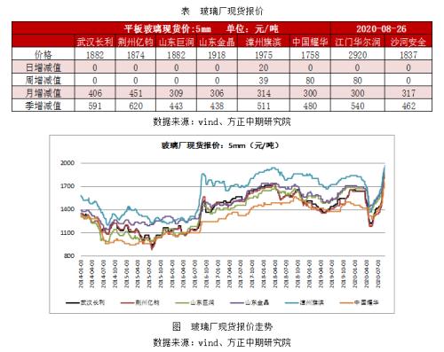 【玻璃】基差修复行情值得期待