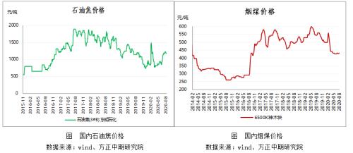 【玻璃】基差修复行情值得期待