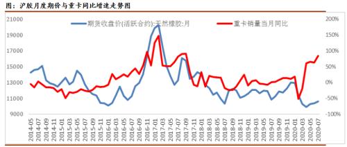 沪胶期价节节攀高，强势能否持续？