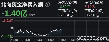 再现地量 会否成见底信号？券商：等待标志性放量阳线