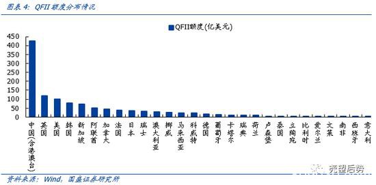 国盛策略：二万亿外资从哪来？到哪去？未来会怎样？