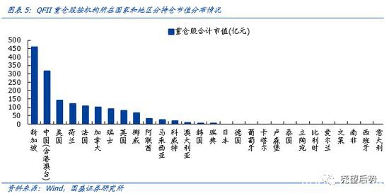 国盛策略：二万亿外资从哪来？到哪去？未来会怎样？