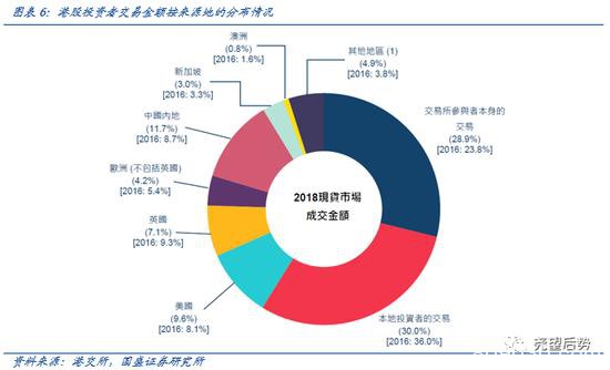 国盛策略：二万亿外资从哪来？到哪去？未来会怎样？