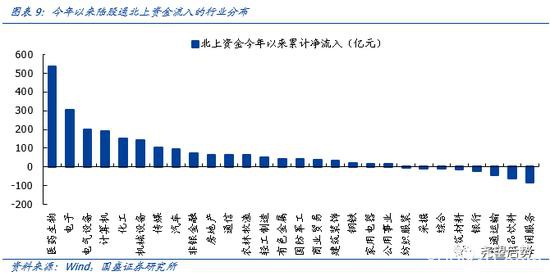 国盛策略：二万亿外资从哪来？到哪去？未来会怎样？