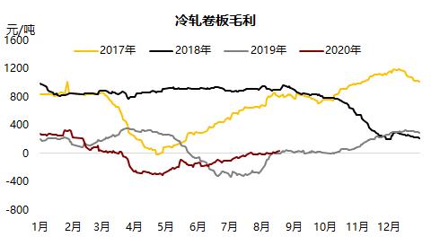 铁矿 ・ 短期风险加剧，长期仍然利多 ？