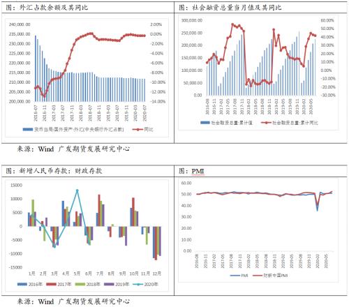 社融或触顶，宏观经济后期继续关注外部环境变化