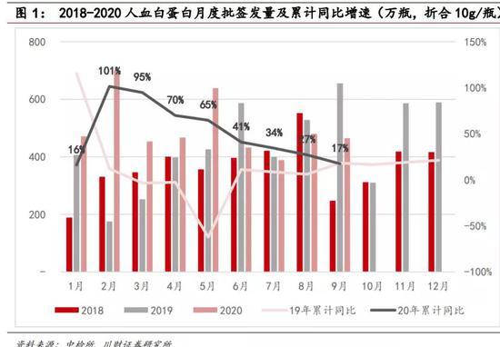 00亿血制品白马提前闪崩