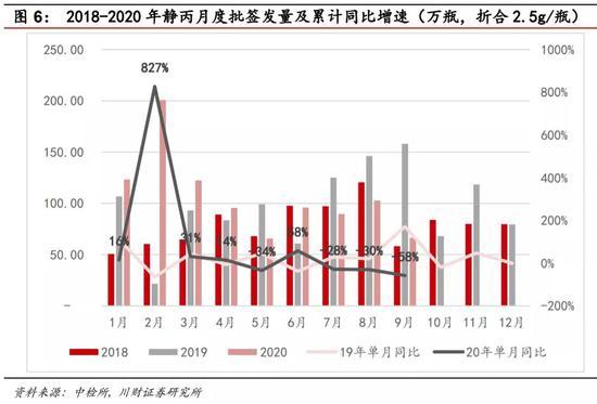 00亿血制品白马提前闪崩