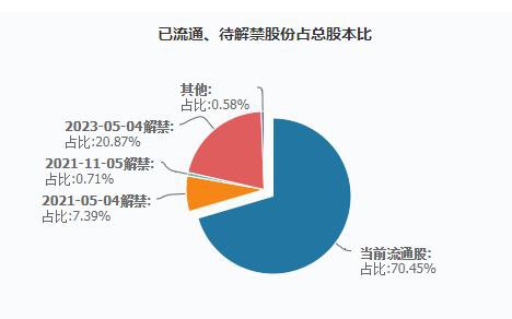 1万股民瞬间石化：“破发钉子户”跳崖创新低“纪念”上市一周年！