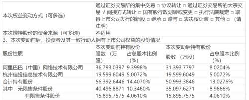 阿里撤退，机构踩踏出逃！白马股跳水，逾30份唱多研报遭遇考验