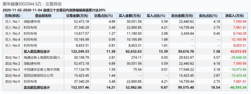 阿里撤退，机构踩踏出逃！白马股跳水，逾30份唱多研报遭遇考验